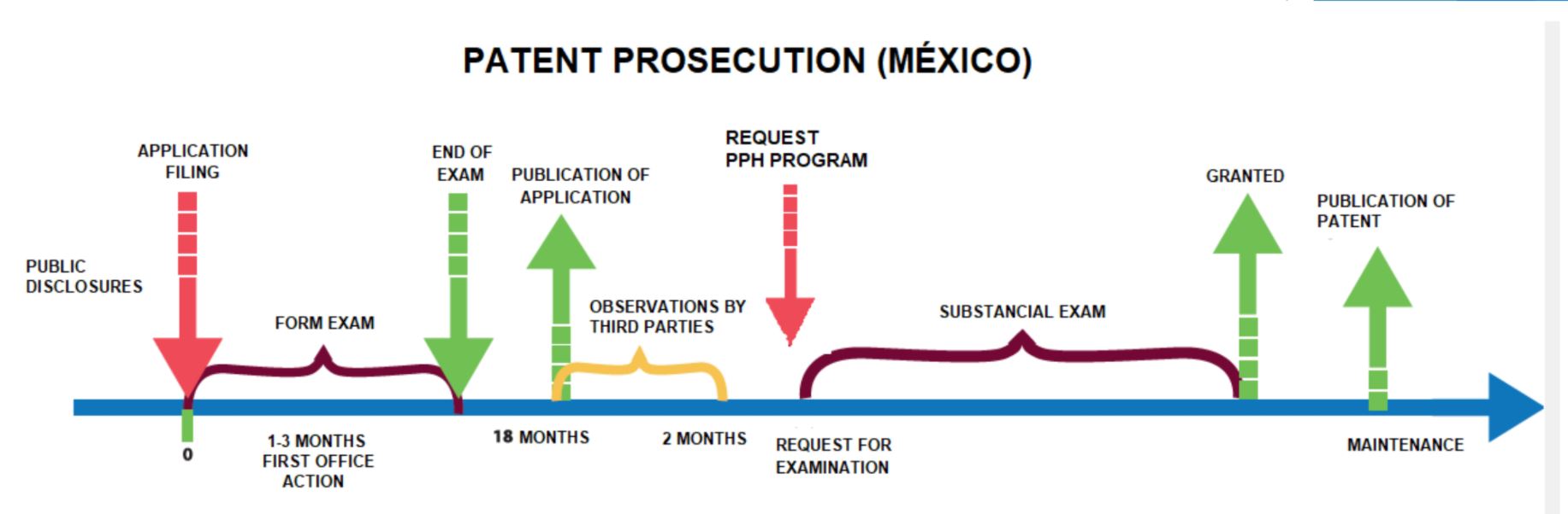 patentprosecutionmexico